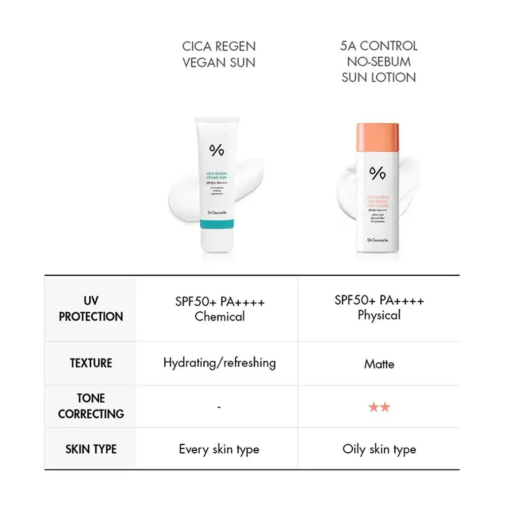 5a Control No-Sebum Sun Lotion SPF 50  PA    