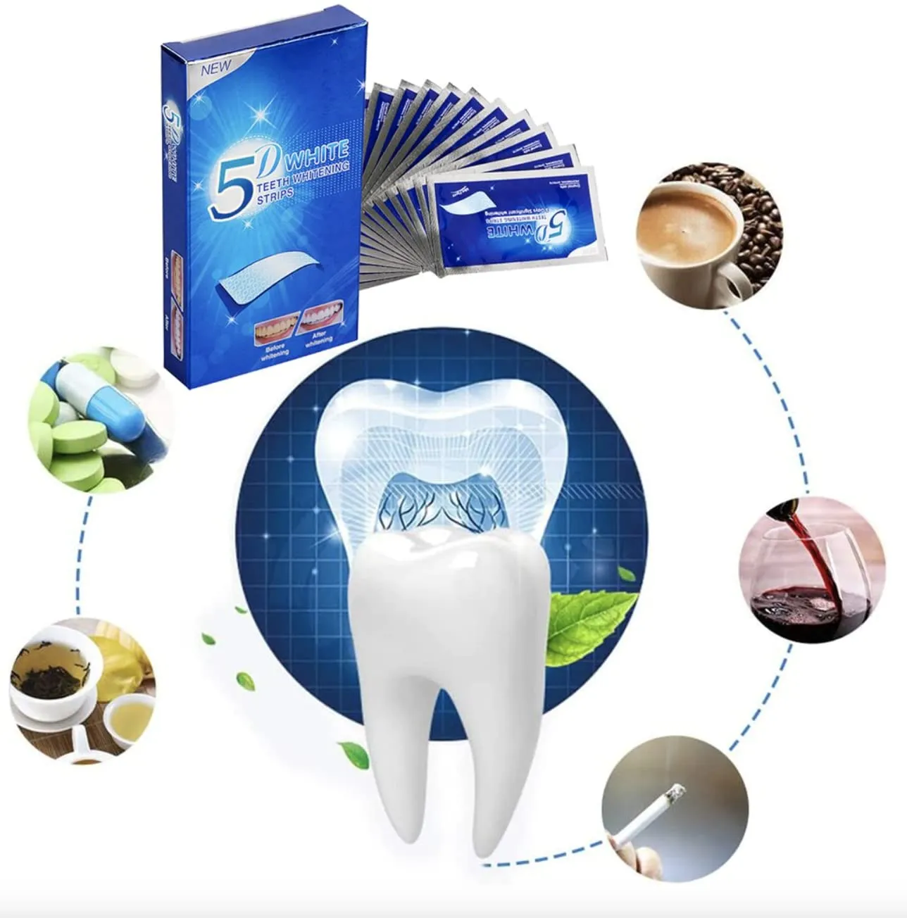 5D Teeth Whitening Strips for Sensitive Teeth, Gel Strips Kit 14 Pcs 7 Treatments for Teeth Whitening Strips Tooth Whitening Strips for 5D White Teeth Whitening Strips (7 Pouches - 14 Strips) 7 pouches - 14 strips