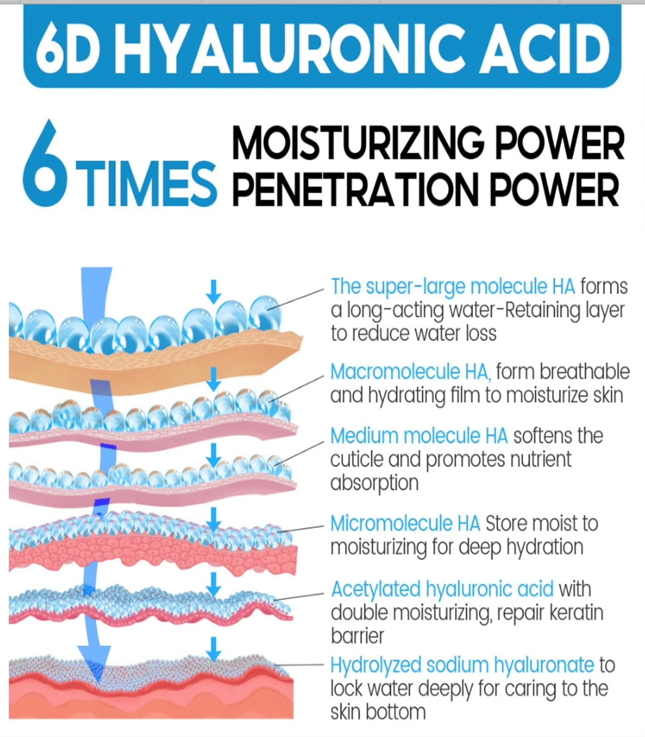 6D Hyaluronic Serum