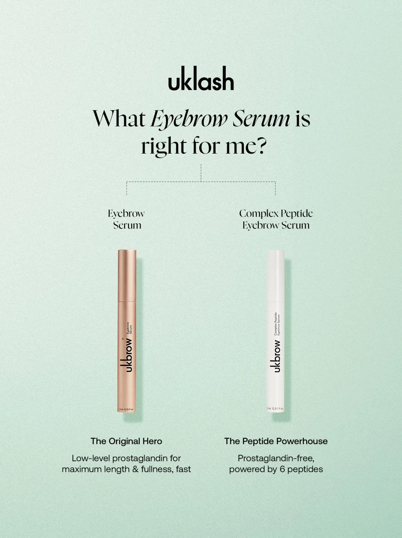 Complex Peptide Eyelash Serum   Eyebrow Serum Set