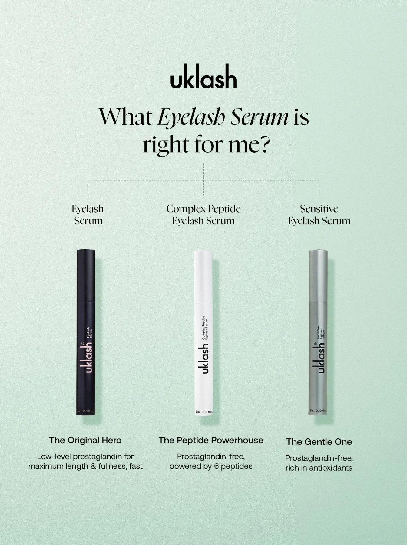 Complex Peptide Eyelash Serum   Eyebrow Serum Set