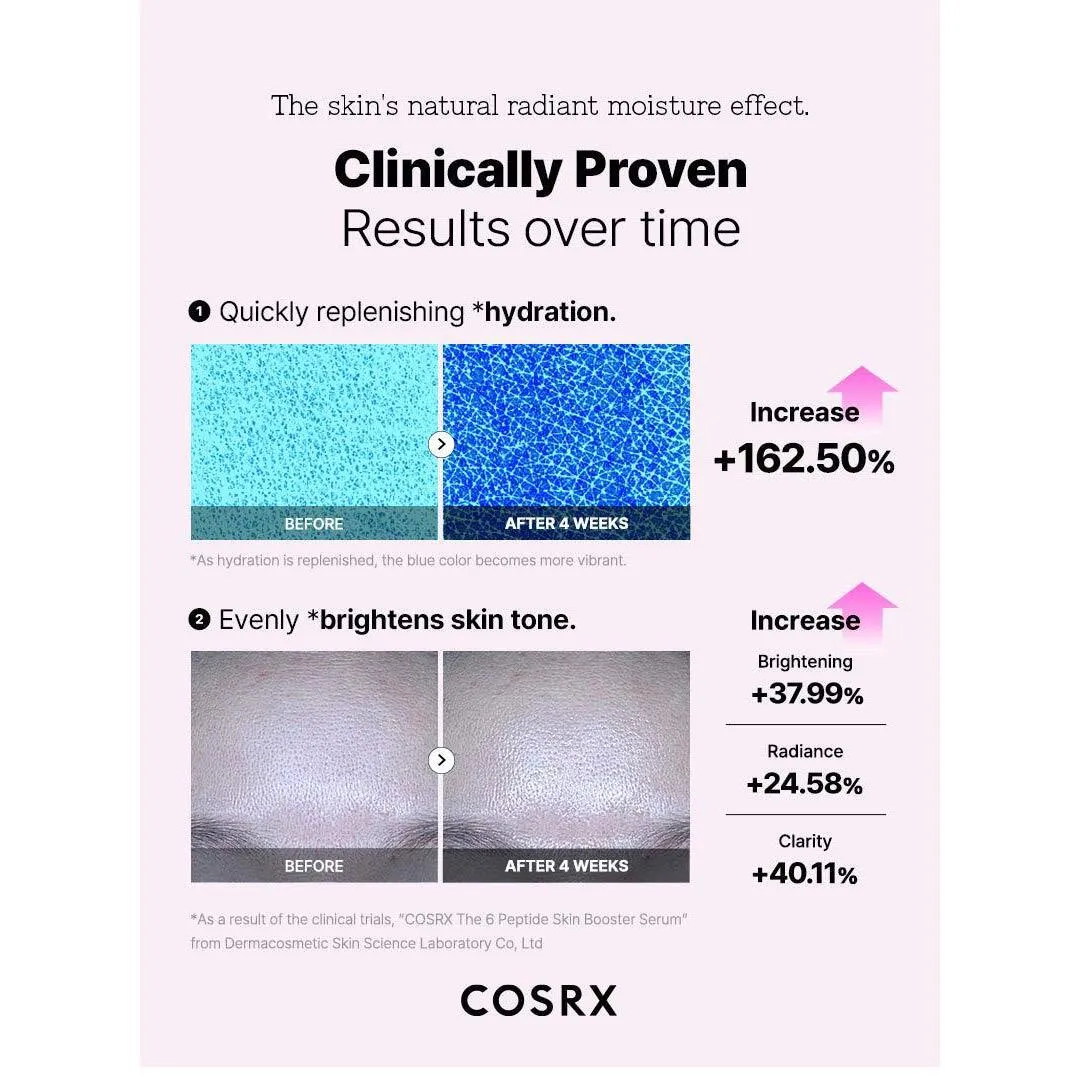 Cosrx The 6 Peptide Skin Booster Serum 150ML