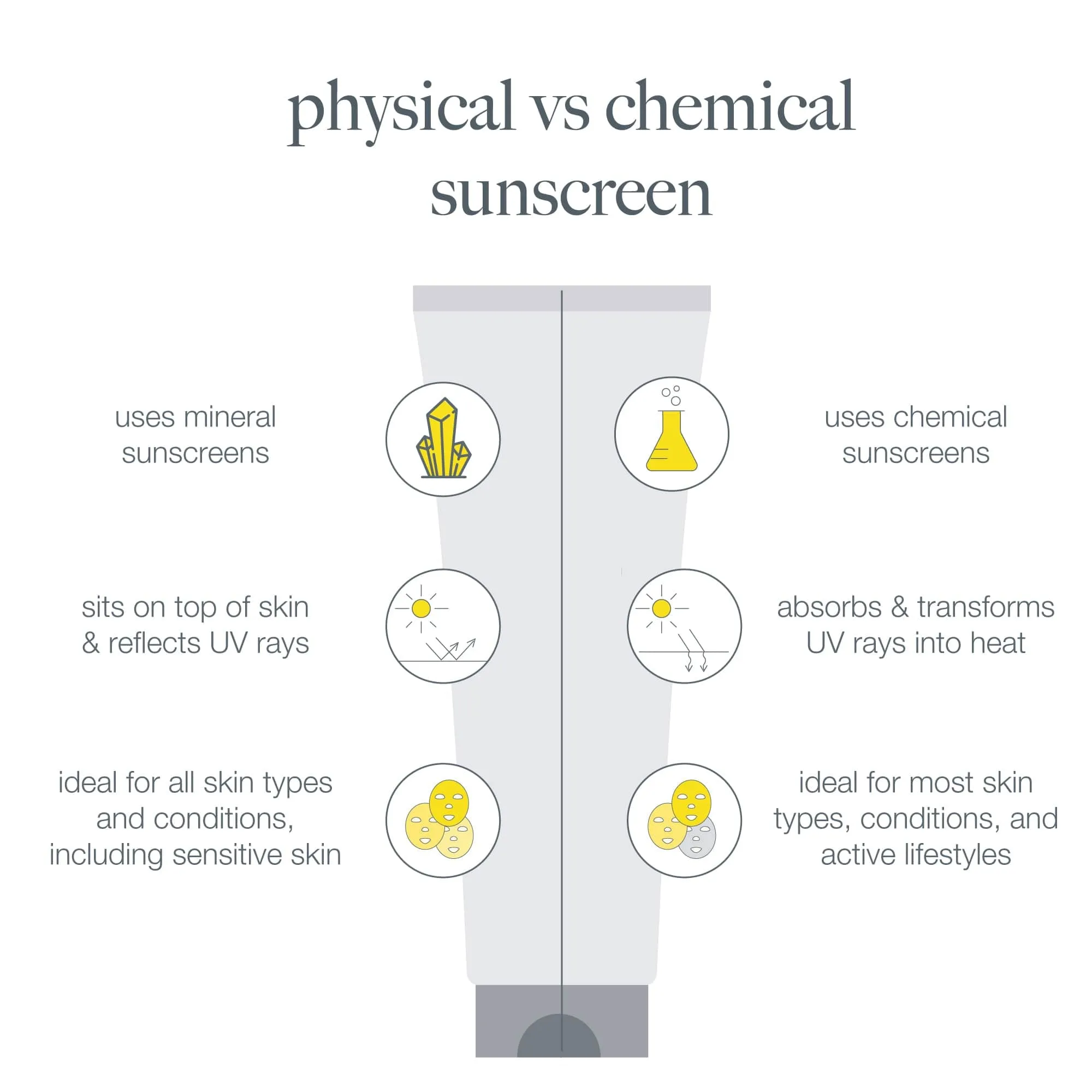 Dermalogica Invisible Physical Defense SPF30