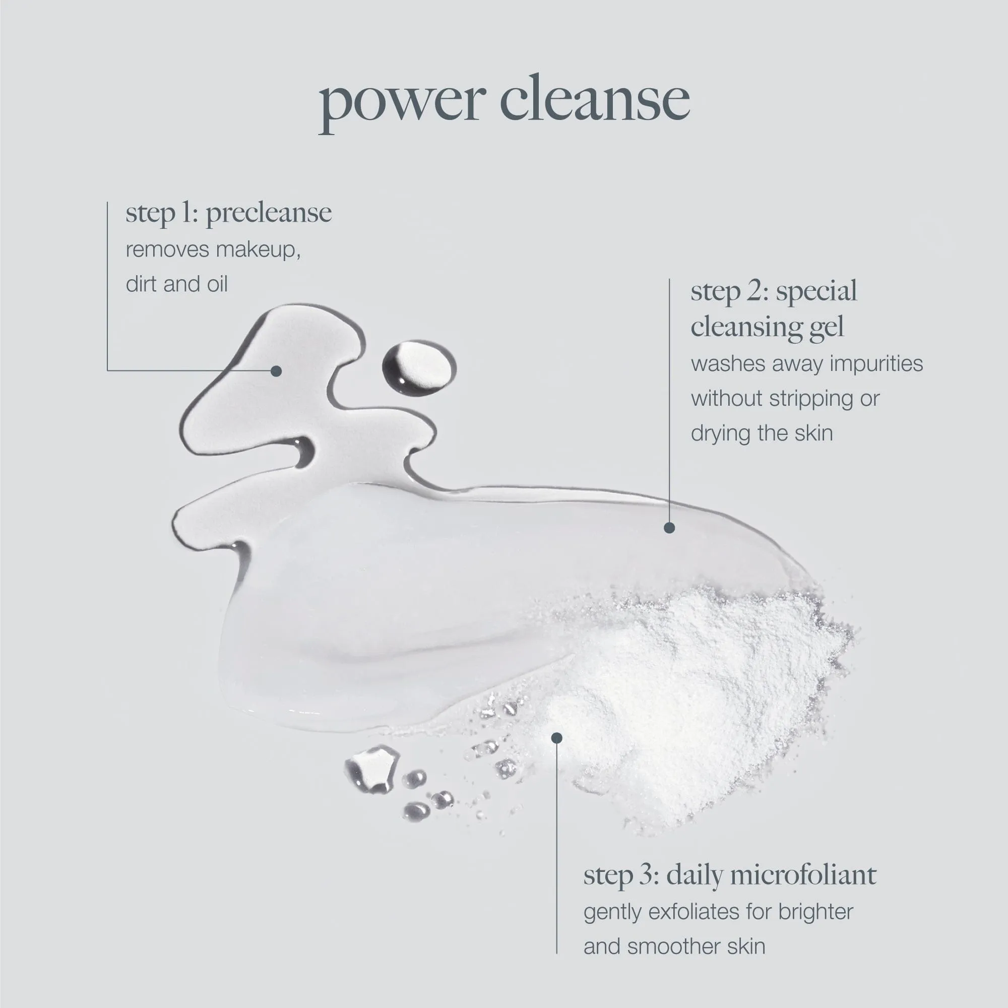 Dermalogica Special Cleansing Gel