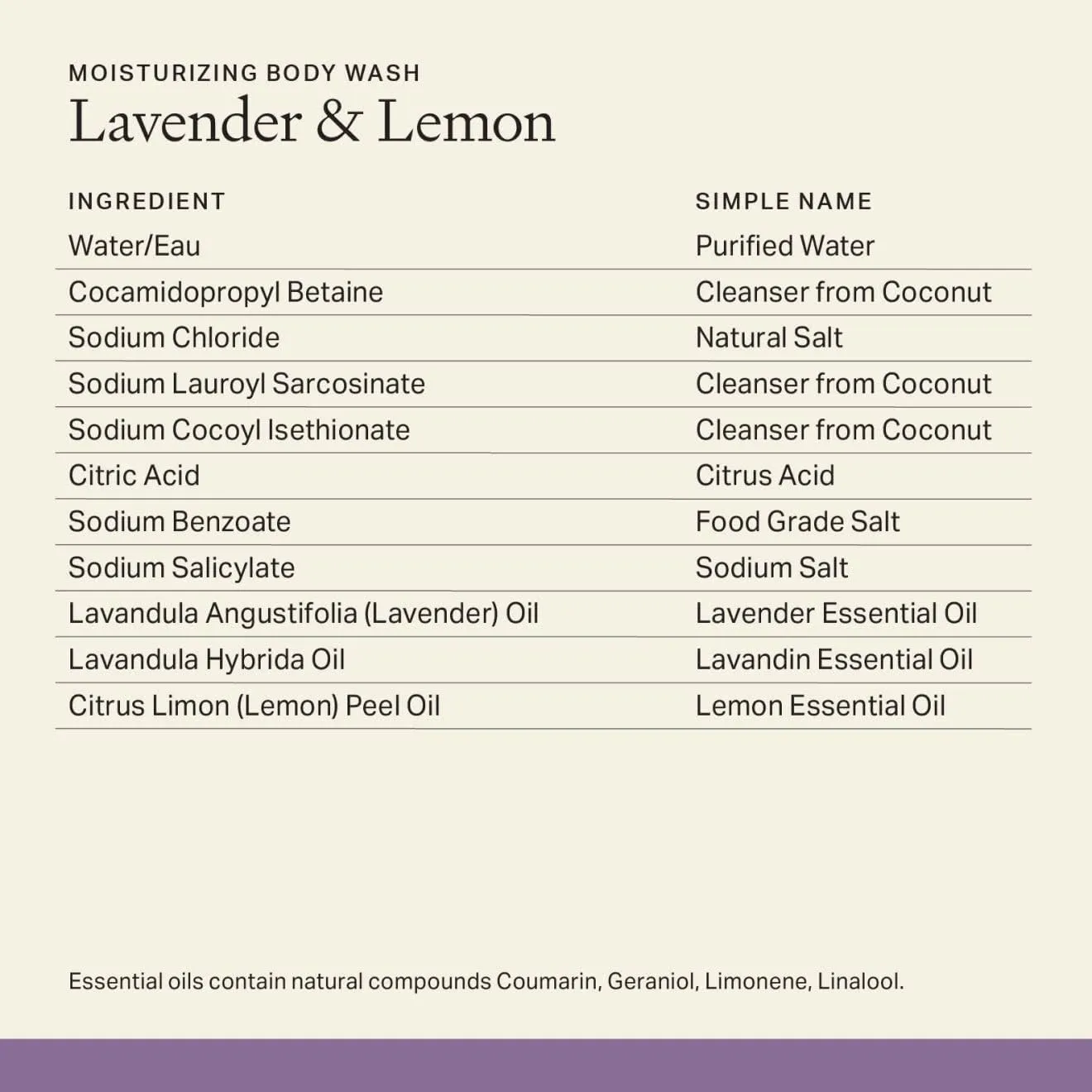 Each & Every Sensitive Skin Body Wash for Women & Men - Lavender & Lemon - Moisturizing All Natural Body Wash & Shower Gel in Recyclable Packaging - Paraben, Sulfate & Cruelty-Free (10 Fl Oz)