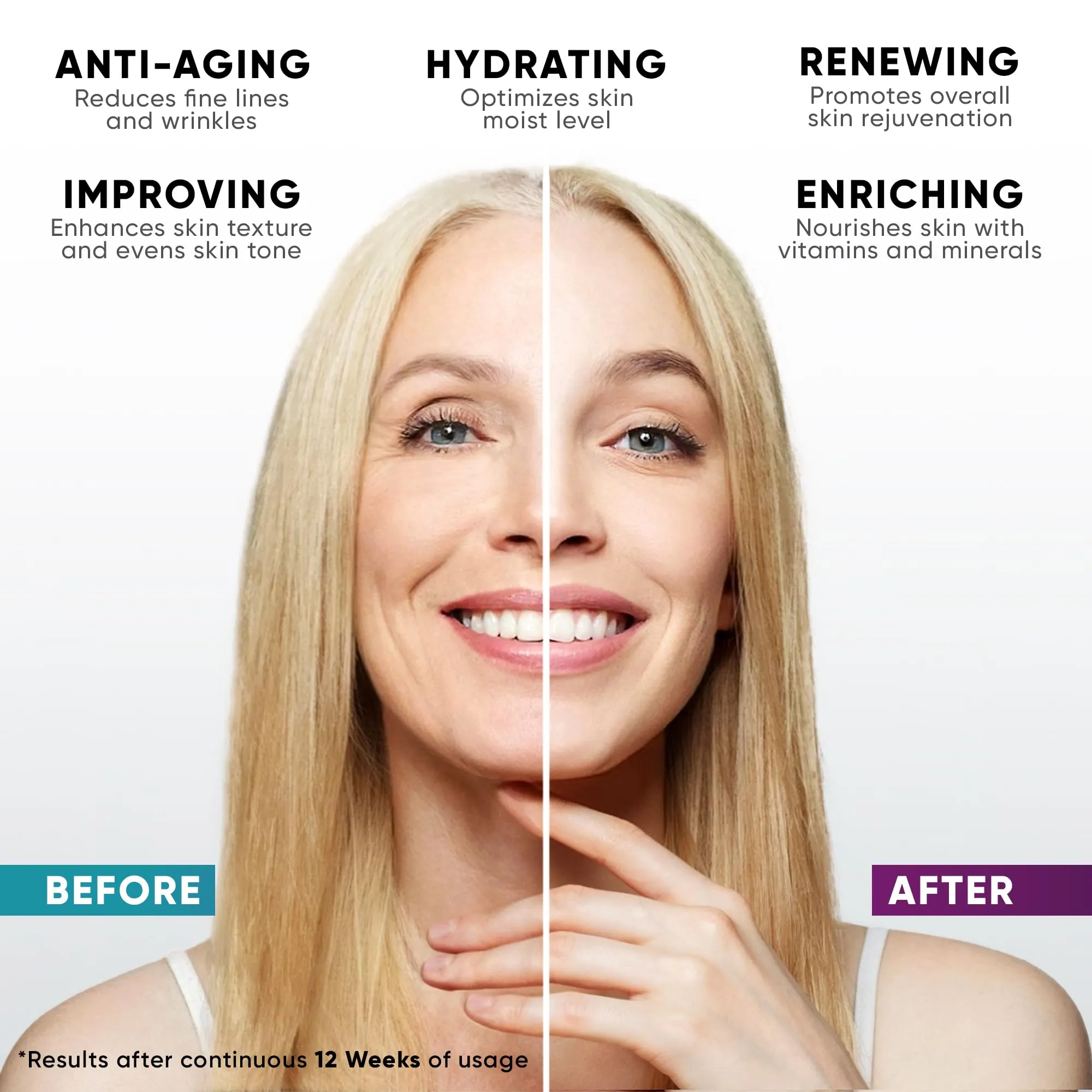 Face Moisturizer for Women, Anti Aging Collagen Cream for Face with Hyaluronic Acid and Vitamin A, Day & Night Retinol Cream, Daily Moisturizer for Face, Neck Creams for Tightening and Firming, 1.7oz