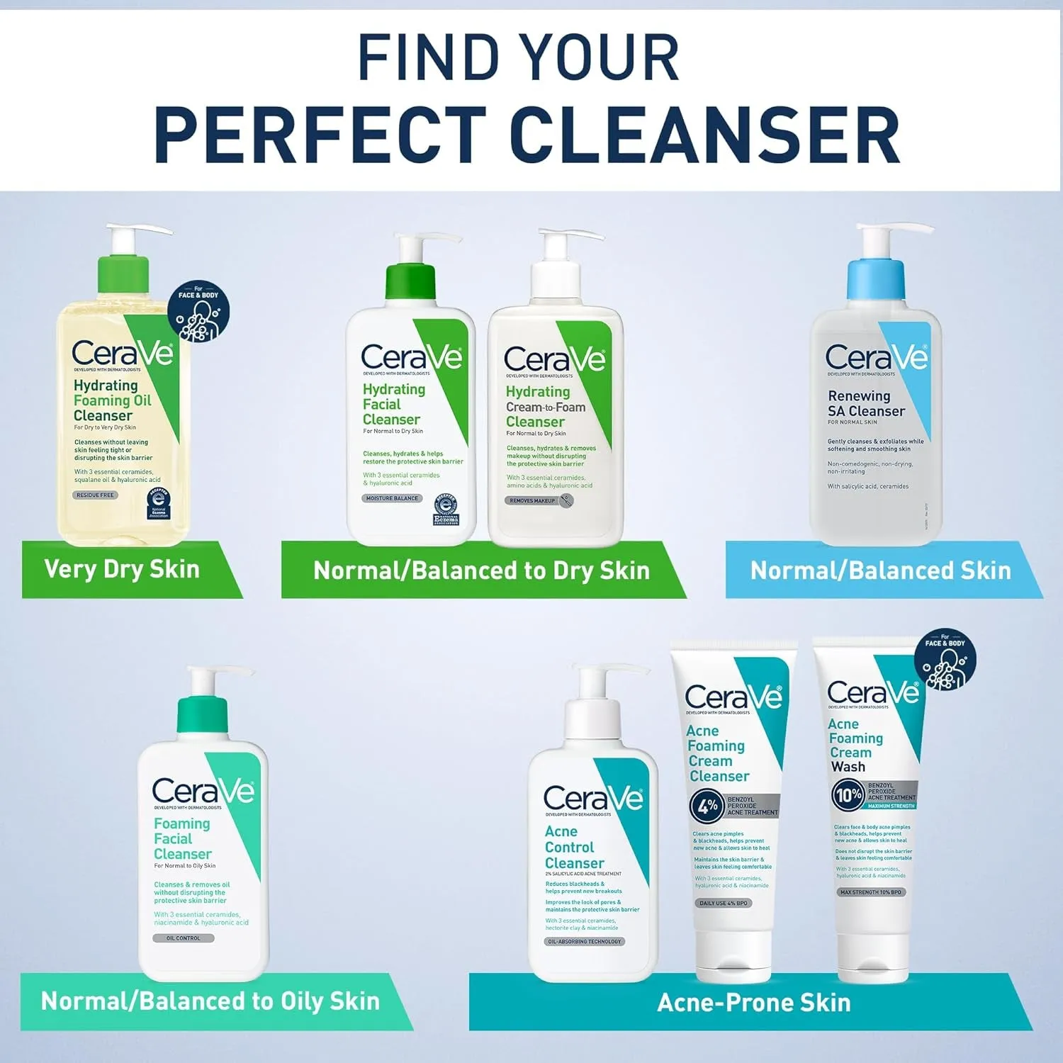 Foaming Facial Cleanser, Daily Face Wash for Oily Skin with Hyaluronic Acid, Ceramides, and Niacinamide, Fragrance Free, 16 Fluid Ounce