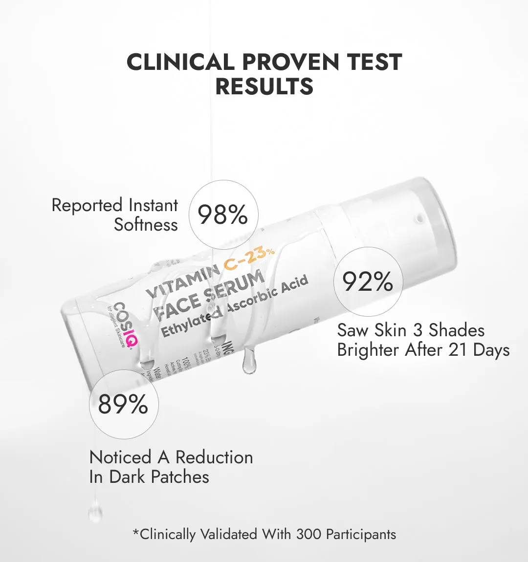 Glowing Skin with Vitamin C-23% Serum : Advanced Molecular Skincare Technology