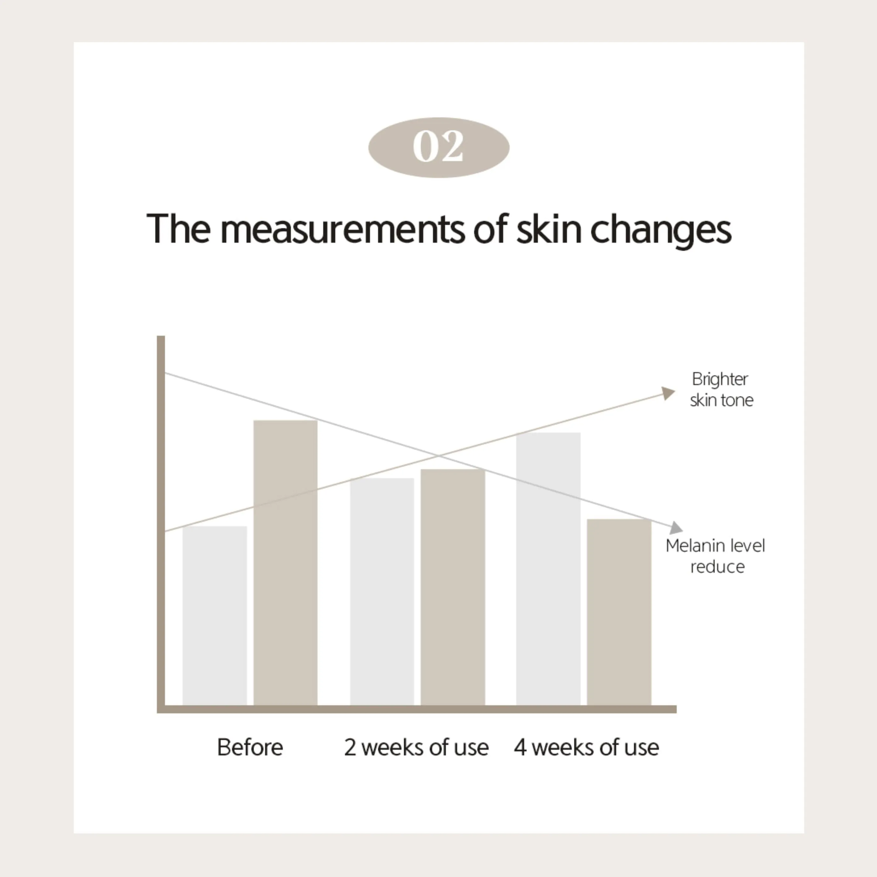 NACIFIC Phyto Niacin Brightening Essence 50ml (5% Niacinamide)