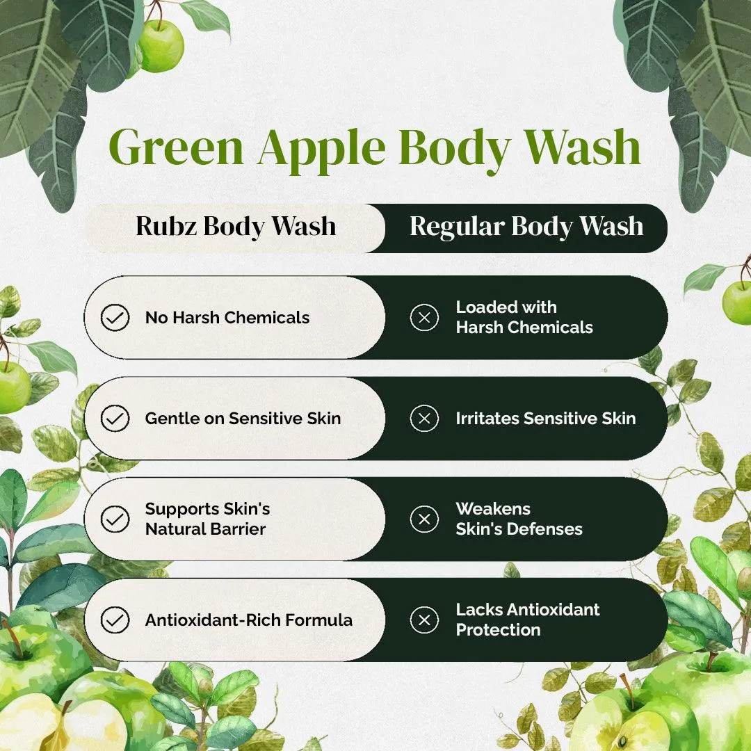 Rubz Green Apple Body Wash | Enriched With Glycerin & Long Lasting Fragrance | Soap-Free Body Wash For Women And Men | Paraben Free | SLS Free | 1 Litre
