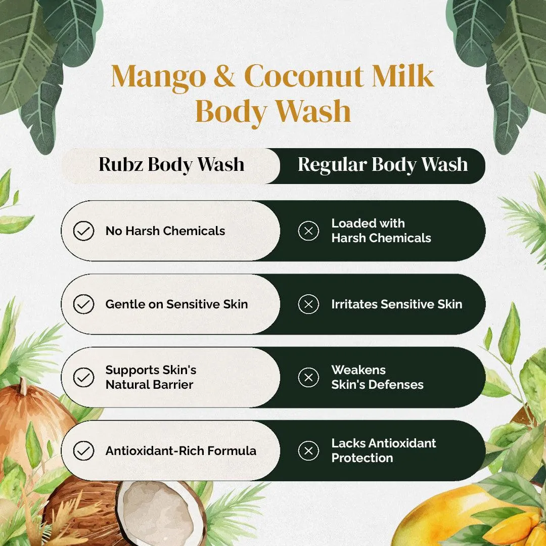 Rubz Mango & Coconut Milk Body Wash Refill Pack 5L | Liquid Soap | Shower Gel | with Refillable 500 ml Plastic Bottle | Best for Hotel, Spa, Salon, Joint Family | SLS Free | Paraben Free