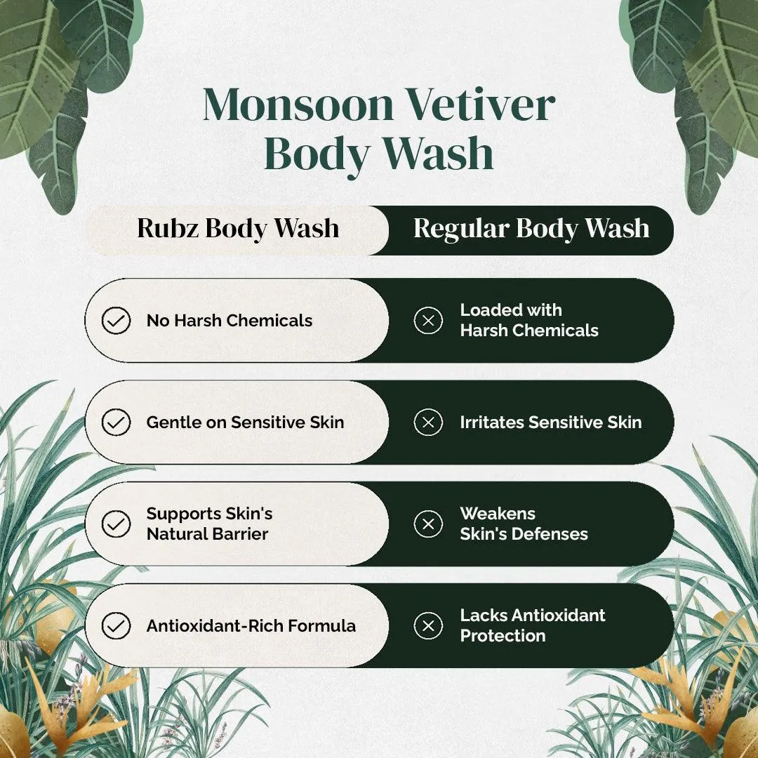 Rubz Monsoon Vetiver Body wash | Enriched With Glycerin & Long Lasting Fragrance | Soap-Free Body Wash For Women And Men | Paraben Free | SLS Free | 1 Litre