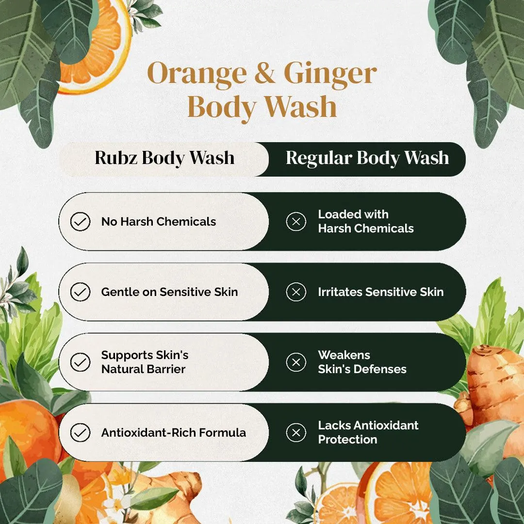 Rubz Orange & Ginger Body Wash Refill Pack 5L | Liquid Soap | Shower Gel | with Refillable 500 ml Plastic Bottle | Best for Hotel, Spa, Salon, Joint Family | SLS Free | Paraben Free