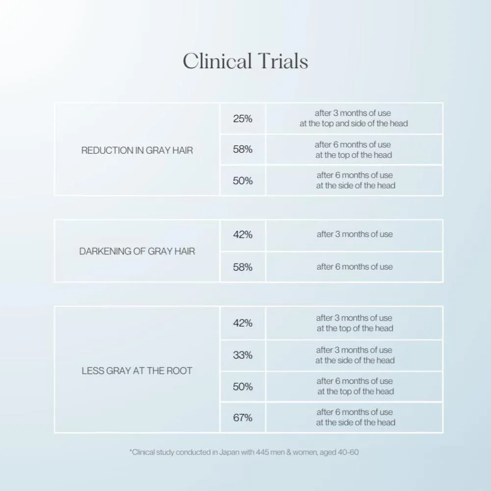Saisei Essence Treatment Trio
