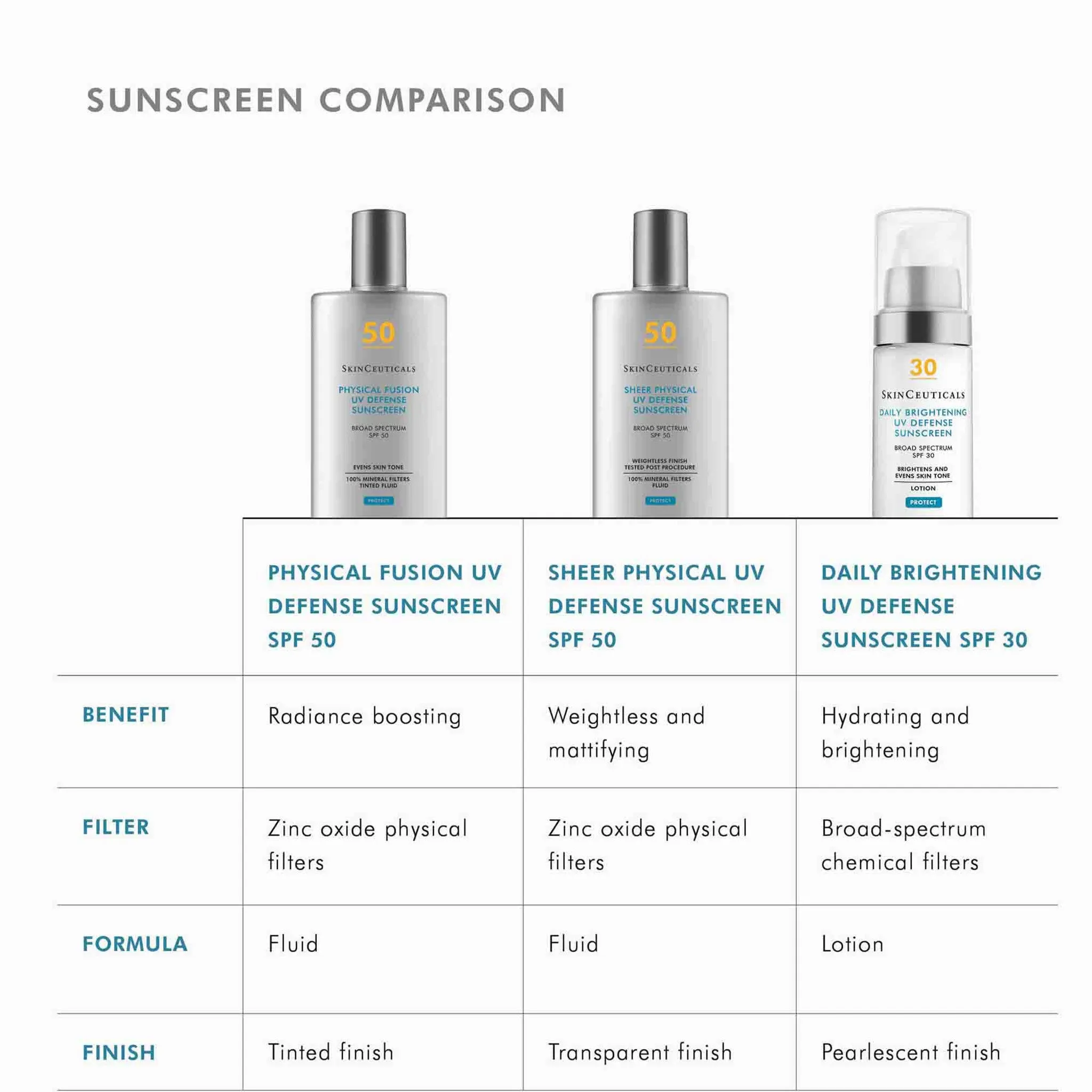 Sheer Physical UV Defense SPF 50