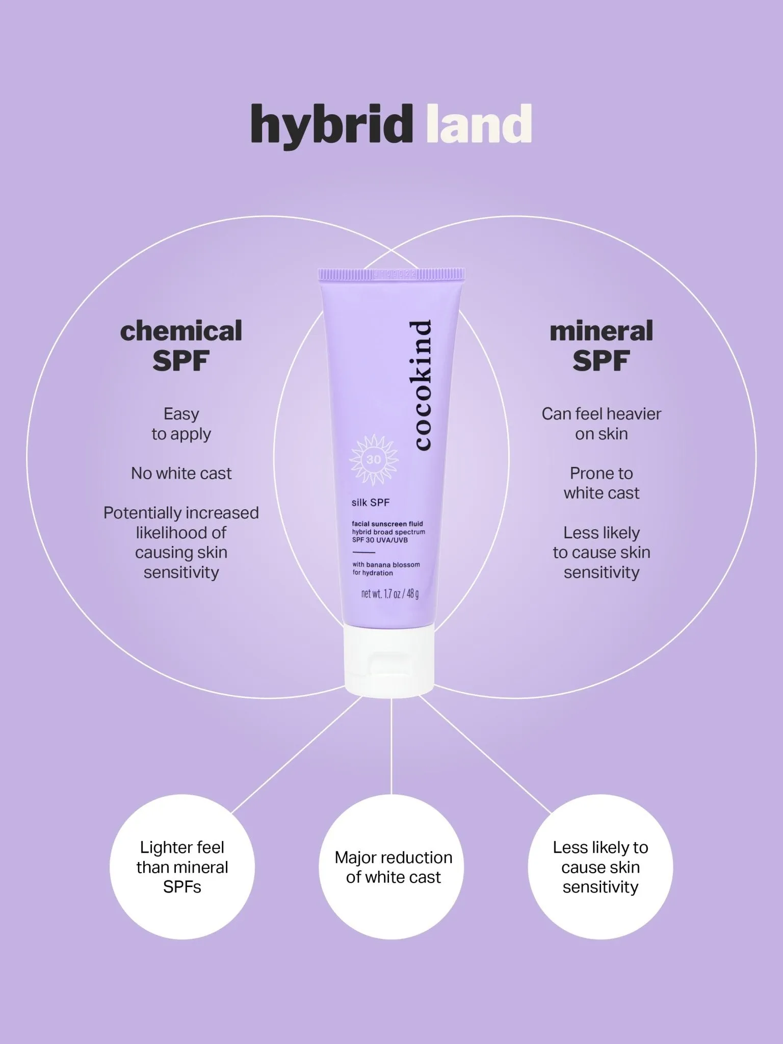 silk spf