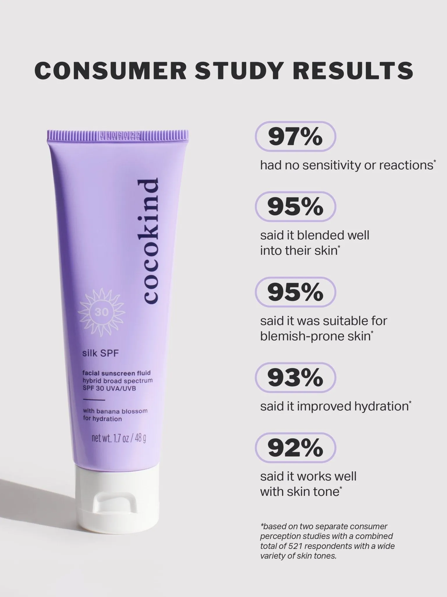 silk spf