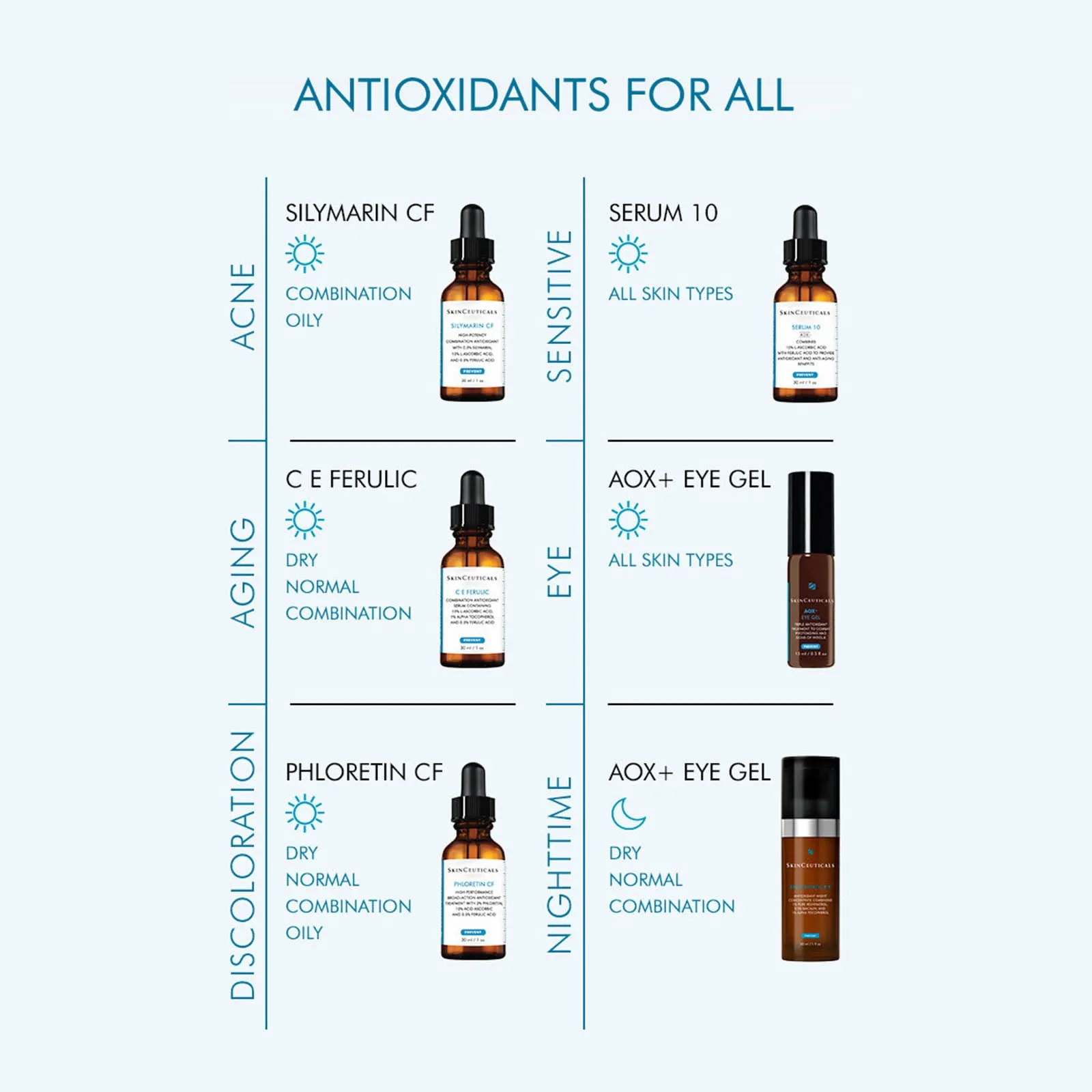 SKINCEUTICALS SERUM 10 AOX  30ML / 1FL OZ