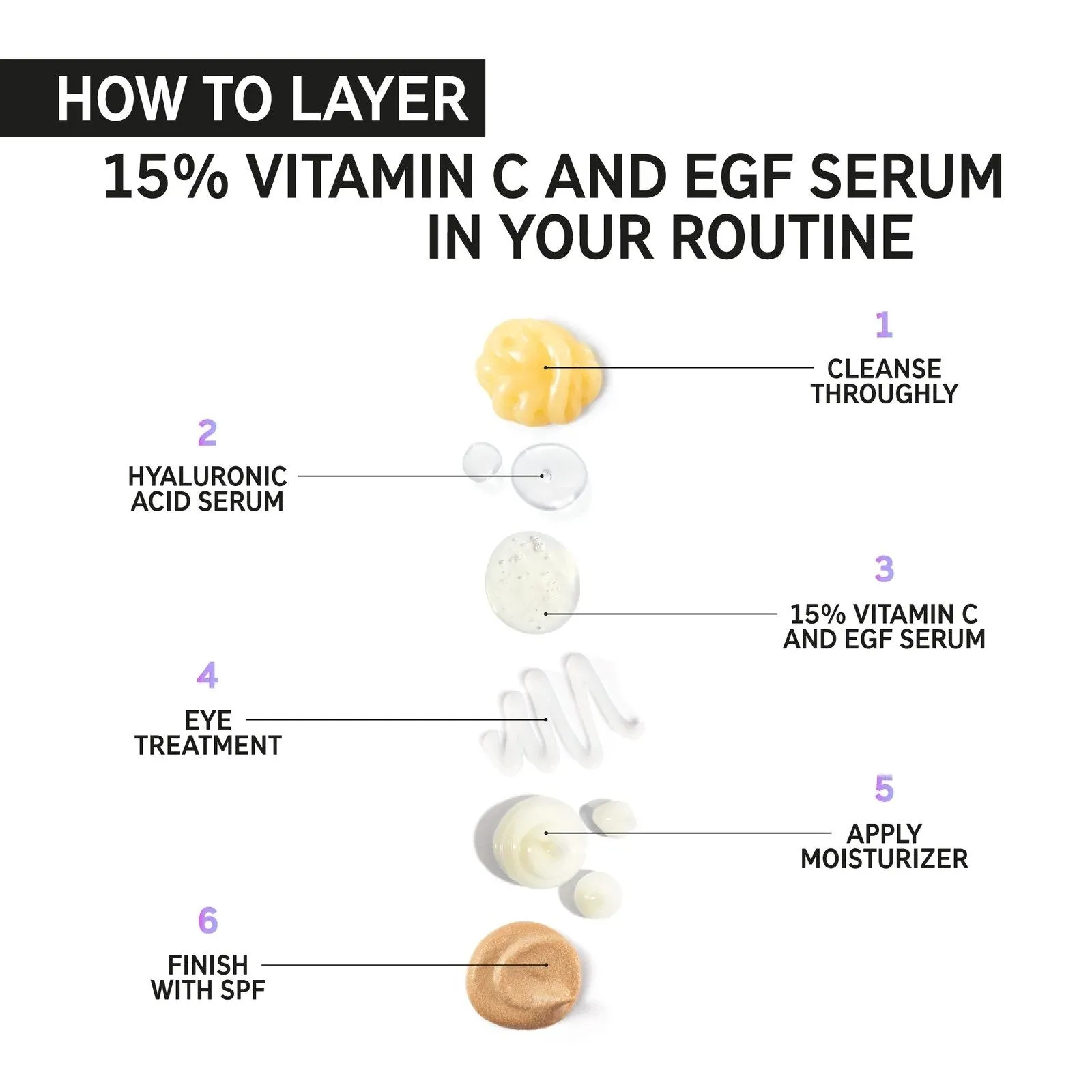 The Inkey List 15% Vitamin C   EGF Serum