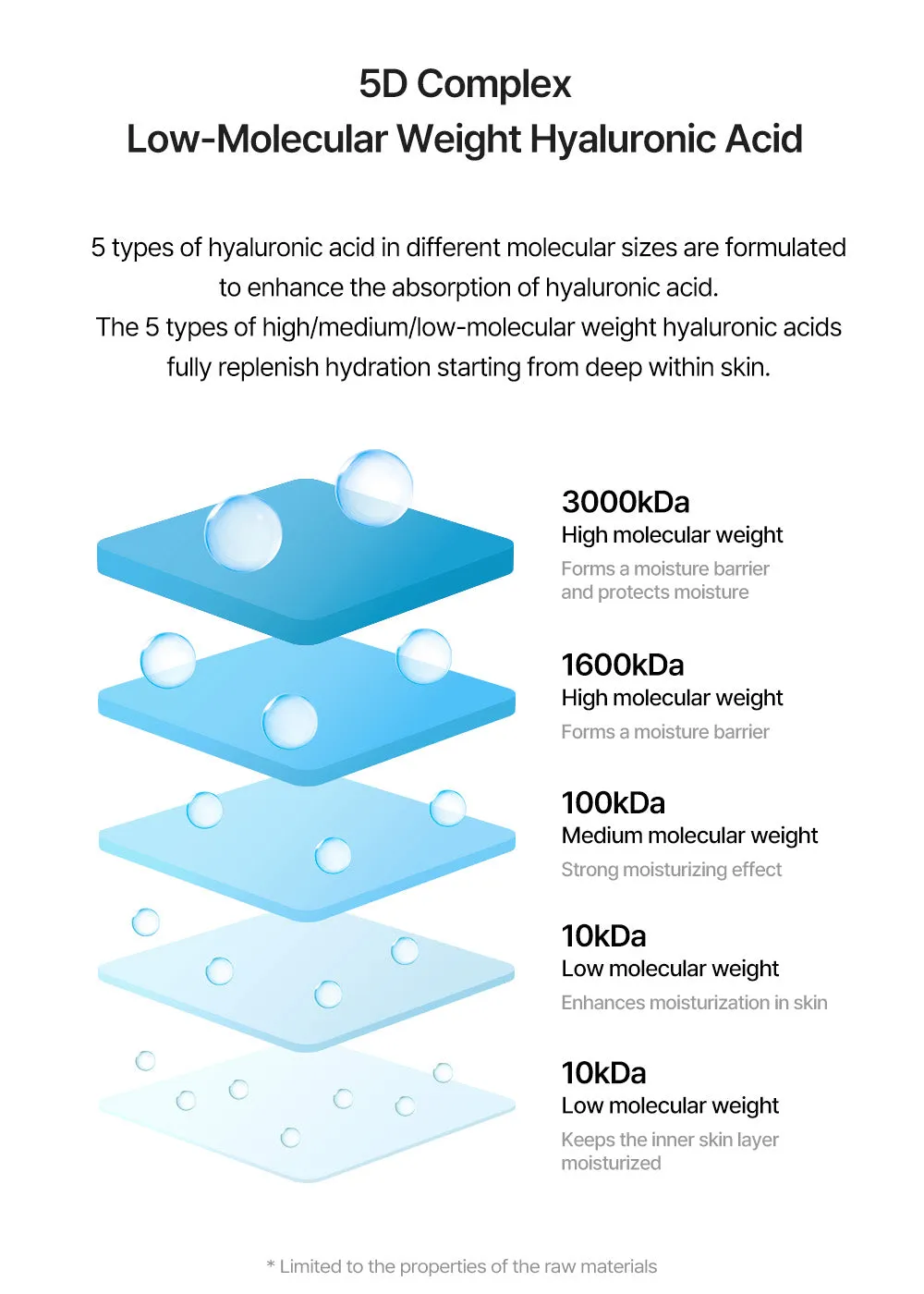 Torriden DIVE IN Low Molecular Hyaluronic Acid Mask