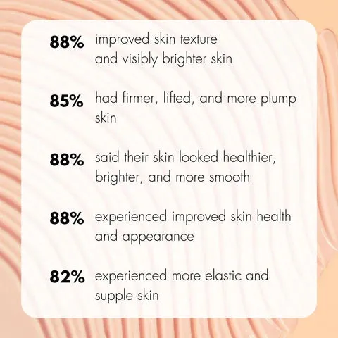 Ultra Peptide Cream | Facial Serum Concentrate