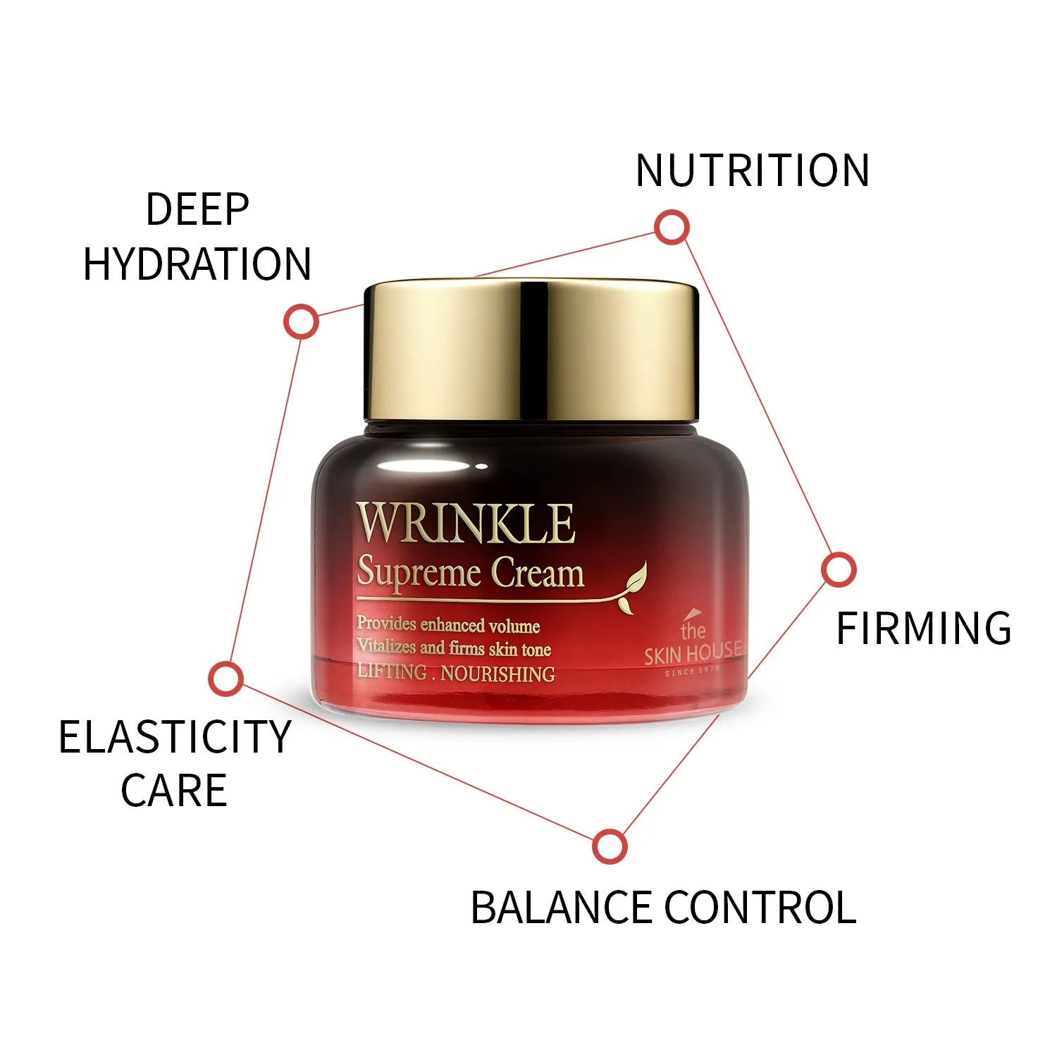 Wrinkle Supreme Cream